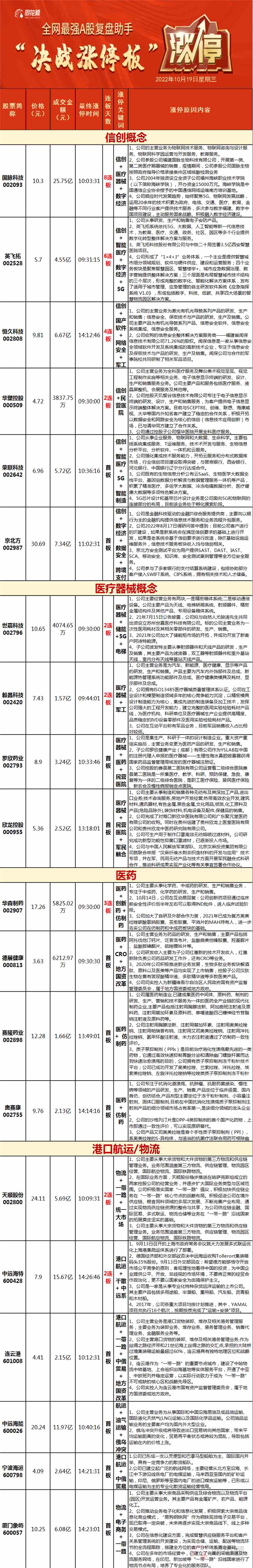 涨停复盘：三大指数午后震荡回调 港口航运板块全天强势(图1)