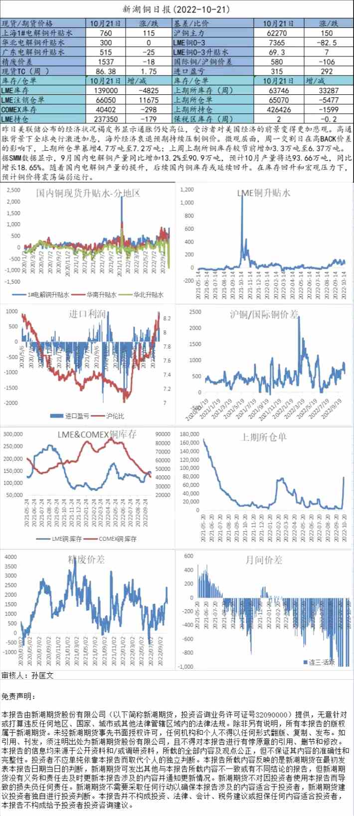 點(diǎn)擊看大圖