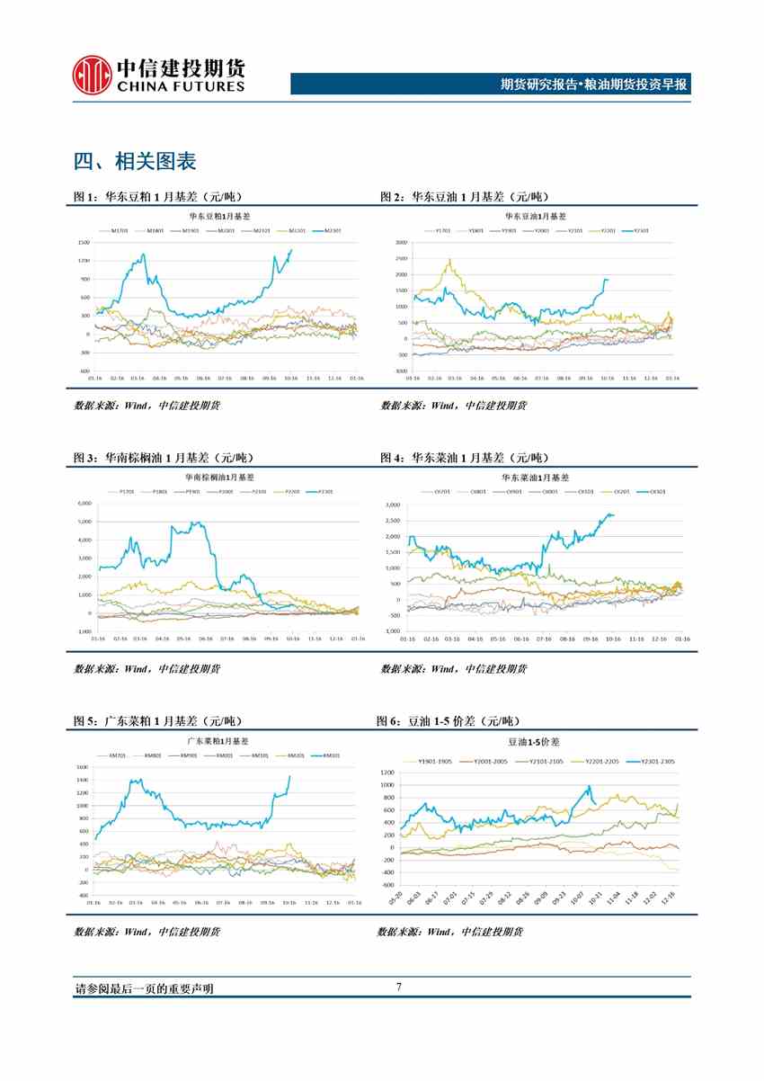 中信建投期貨-油脂-10月18日