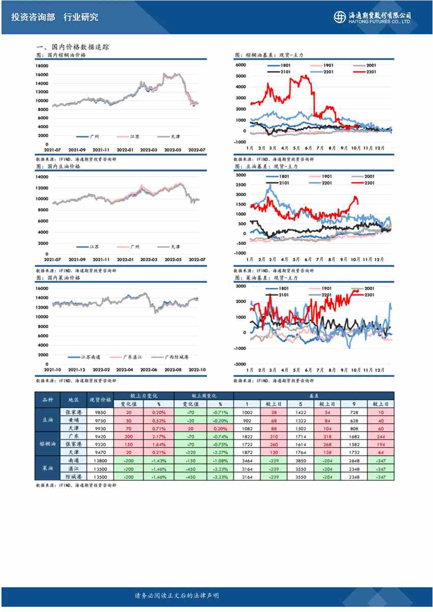 海通期货-油脂-10月24日 