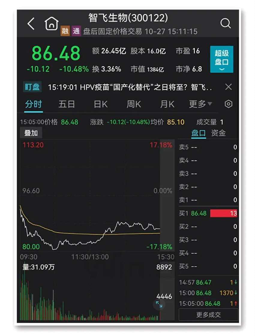 A股全天震蕩調(diào)整 信創(chuàng)概念股持續(xù)活躍