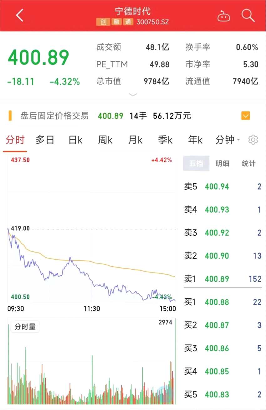 寧德時(shí)代牽手洛陽鉬業(yè) 加速上游原料布局