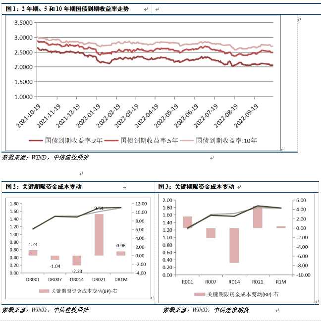 中信建投期貨-國債-10月18日