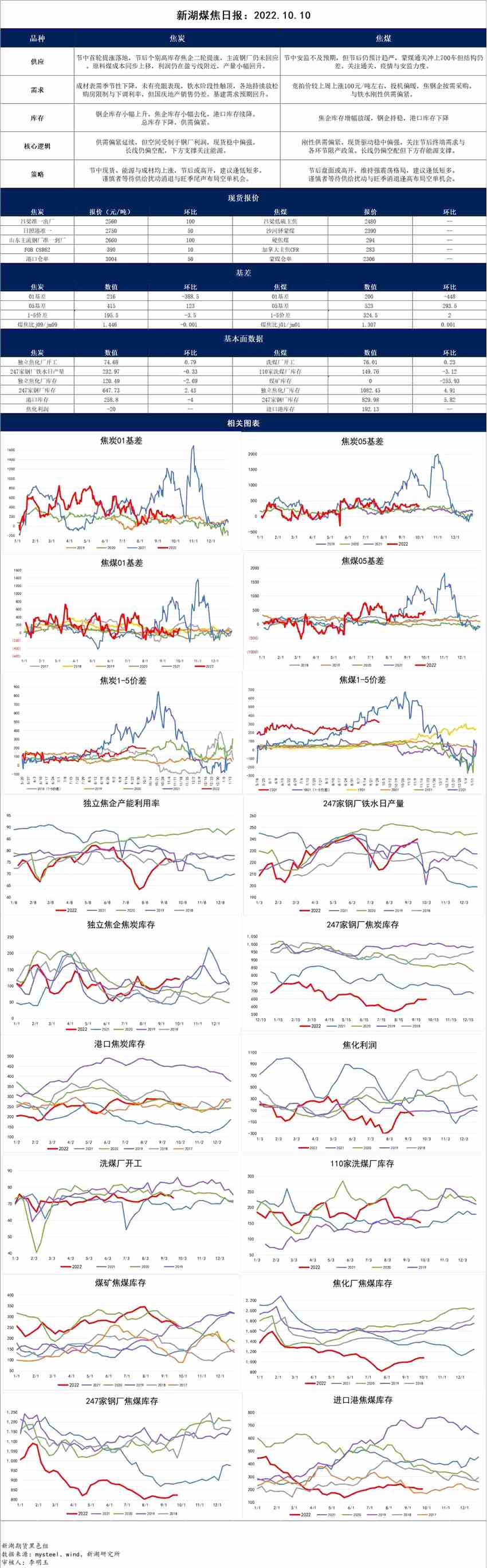 新湖期貨-雙焦-10月10日 