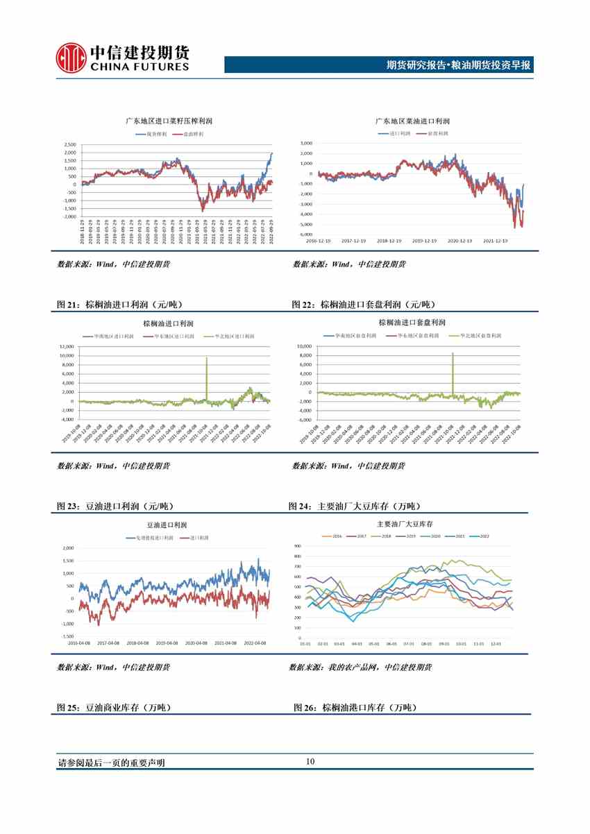 中信建投期貨-油脂-10月13日