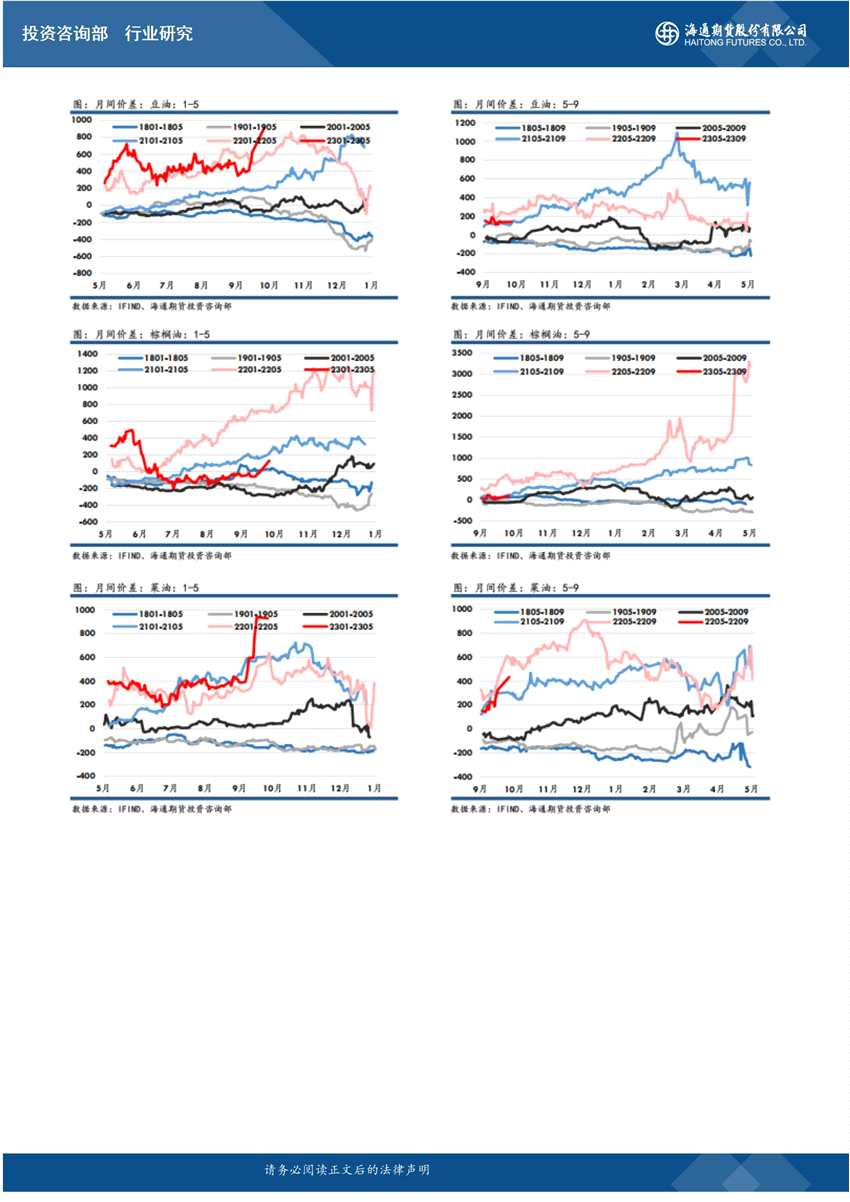 海通期貨-油脂-10月11日 