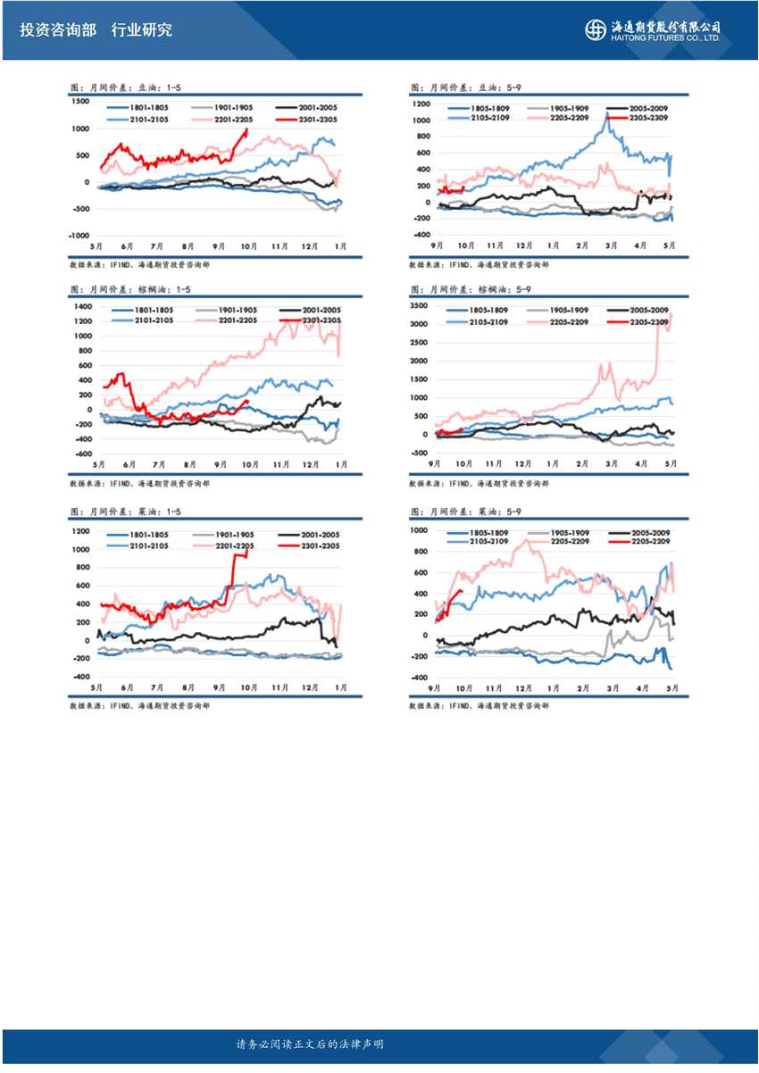 海通期貨-油脂-10月13日 