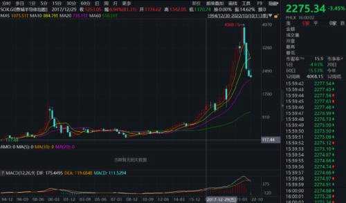 还有10倍空间！这一行业指数创新低，国产替代前景却非常广阔