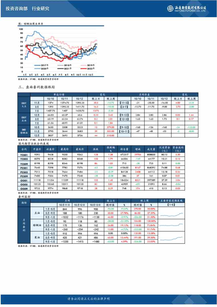 海通期貨-油脂-10月14日 