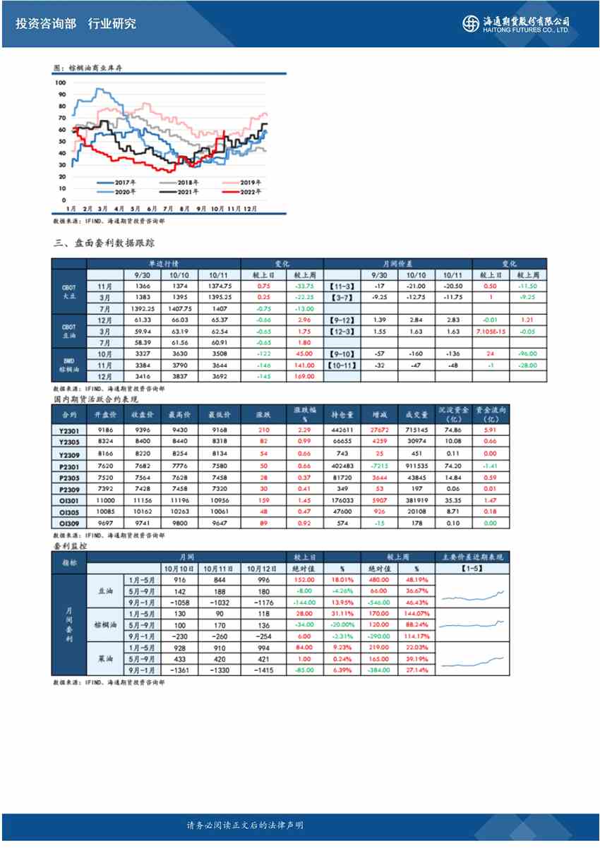 海通期貨-油脂-10月13日 