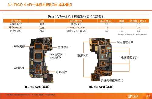 天风·海外 | Pico拆机报告—VRAR行业