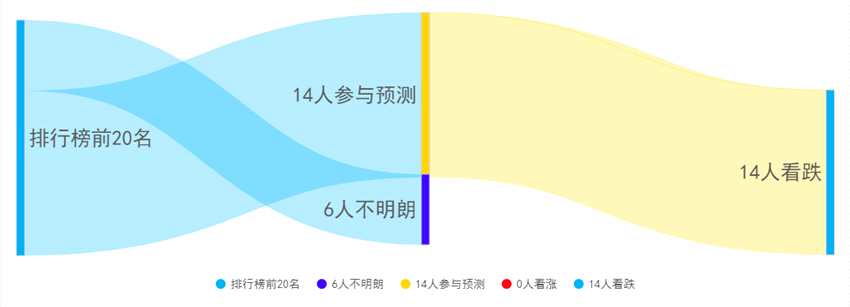 10月12日铝价走势看点：看跌