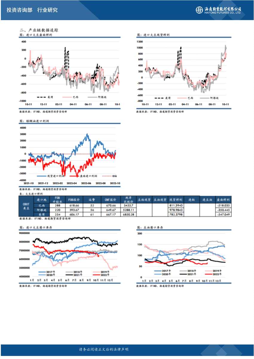 點(diǎn)擊看大圖 海通期貨-油脂-10月17日