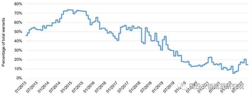 LME俄羅斯金屬：大限將至？靜觀其變