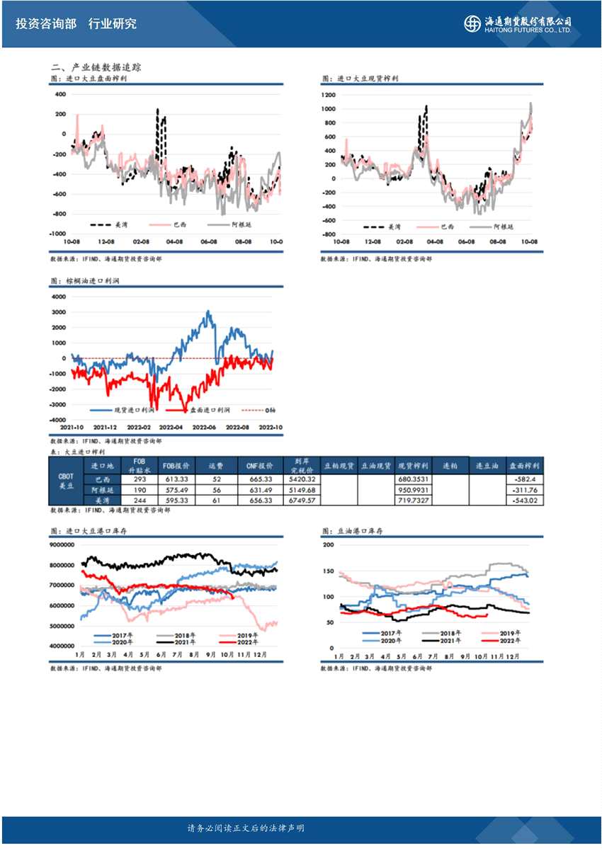 海通期貨-油脂-10月13日 