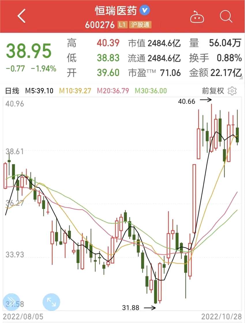 药茅三季报出炉！前三季度实现营收159.45亿元