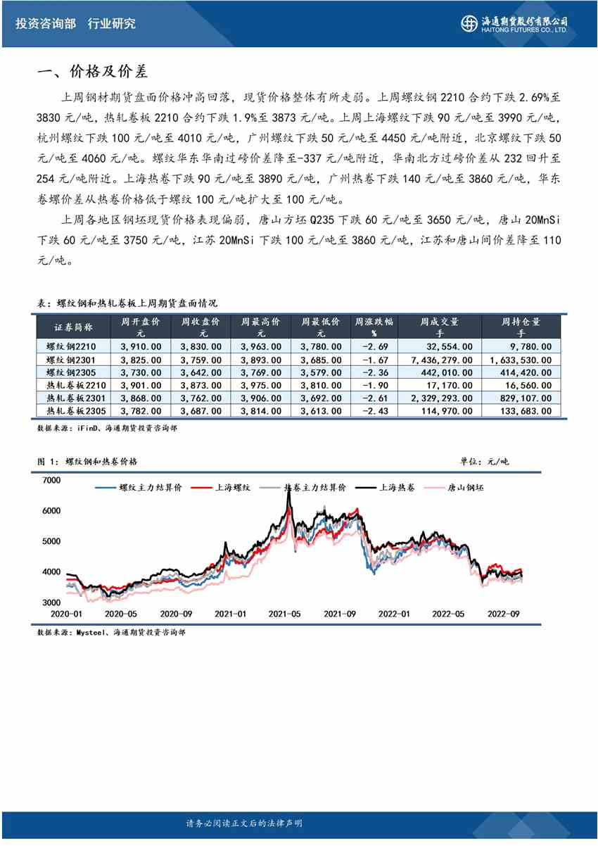 點擊看大圖 【和訊螺紋早報】海通期貨:供需不確定性頻繁擾動鋼價