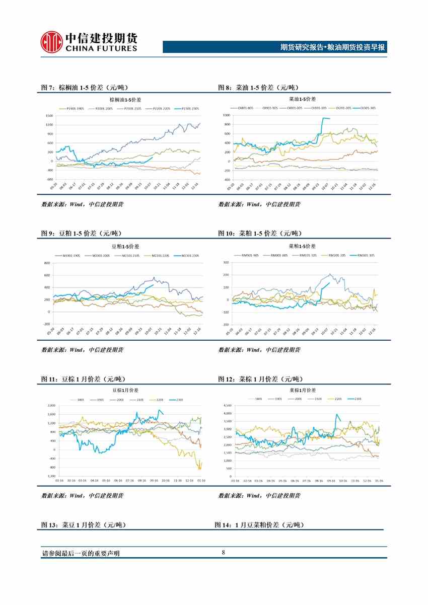 點擊看大圖 中信建投期貨-油脂-10月17日