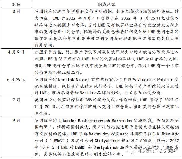 LME俄羅斯金屬：大限將至？靜觀其變