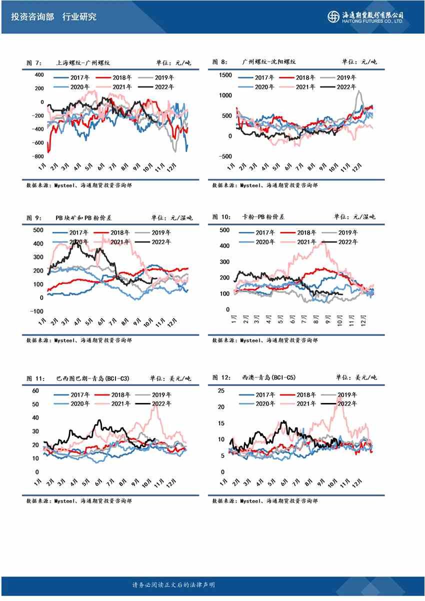 點(diǎn)擊看大圖 海通期貨-螺紋-10月11日