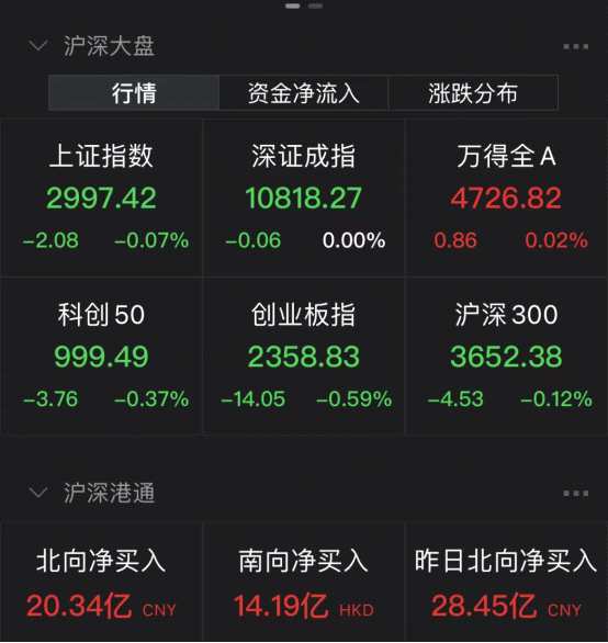 眾業(yè)達(dá)開盤“一字”漲停 眼科醫(yī)療概念調(diào)整