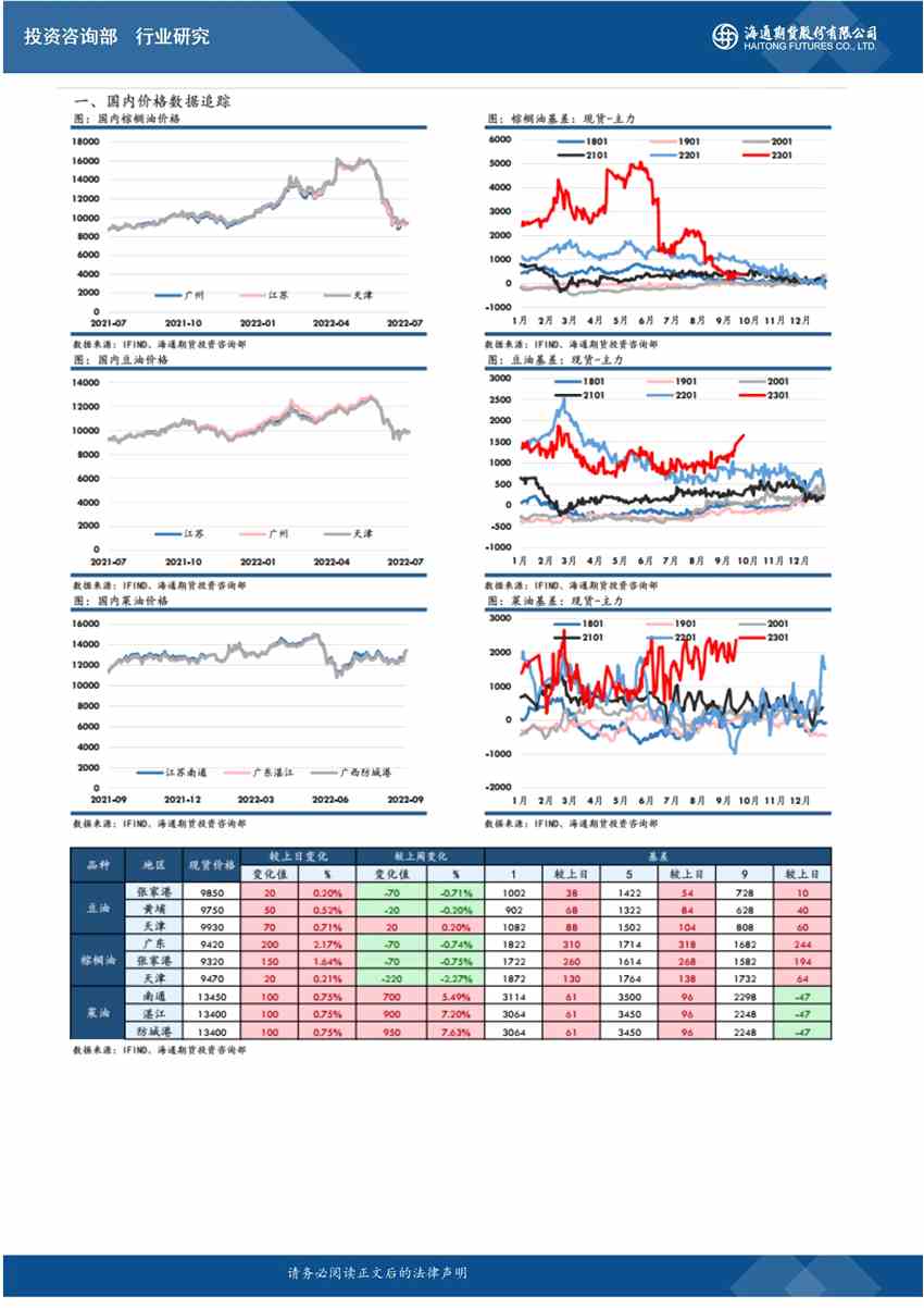 海通期貨-油脂-10月11日 