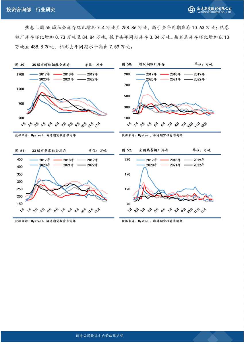 點擊看大圖 【和訊螺紋早報】海通期貨:供需不確定性頻繁擾動鋼價