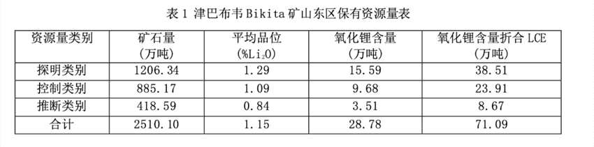 圖片來源：公司公告