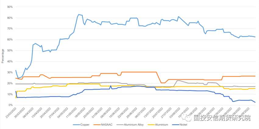 LME俄羅斯金屬：大限將至？靜觀其變