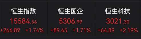 眾業(yè)達(dá)開盤“一字”漲停 眼科醫(yī)療概念調(diào)整