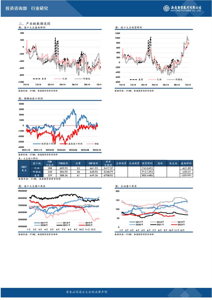 海通期貨-油脂-10月20日