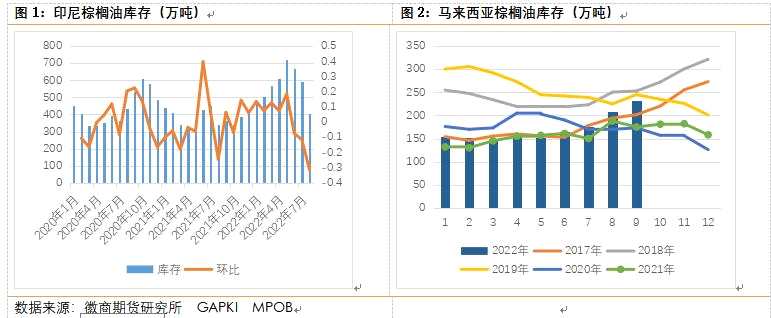 徽商期貨-油脂-10月27日