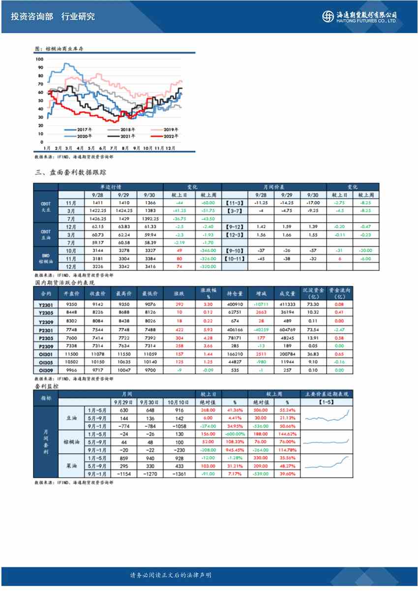 海通期貨-油脂-10月11日 