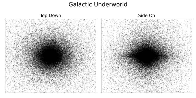天文学家发现银河系死亡恒星的“墓地”