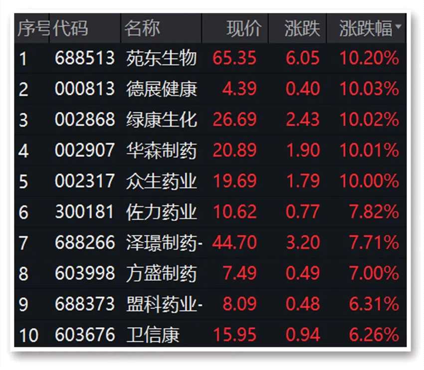 風(fēng)電概念站上“風(fēng)口” 在線教育概念上演漲停潮