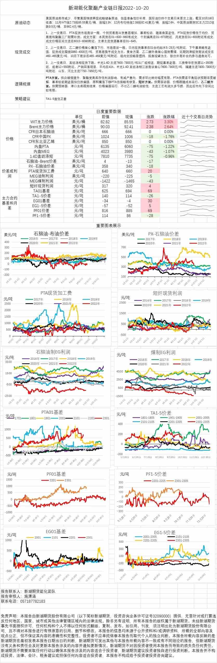 新湖期货-PTA-10月20日 