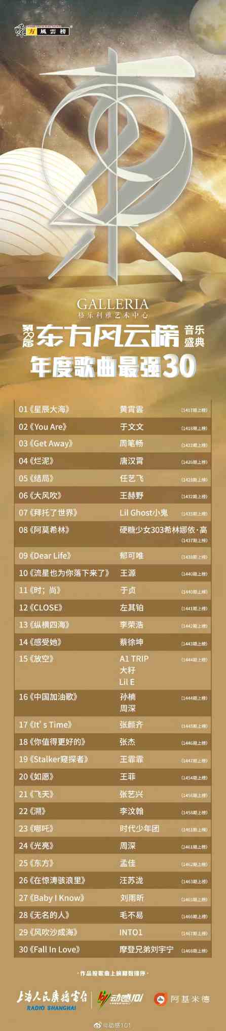第29届东方风云榜年度歌曲“最强30”新鲜出炉，网友表示：