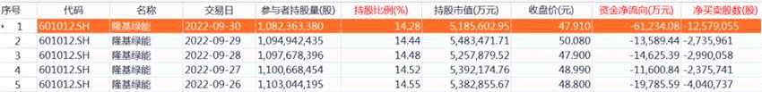 上周北向資金累計凈流入58.38億元 加倉貴州茅臺超24億元