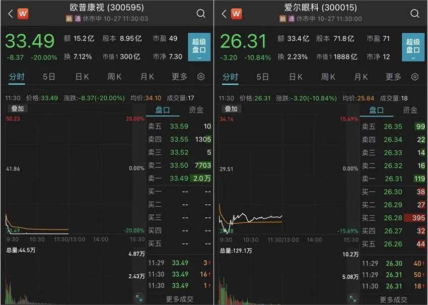 OK鏡相關(guān)概念股跌停 上市公司回應(yīng)來了