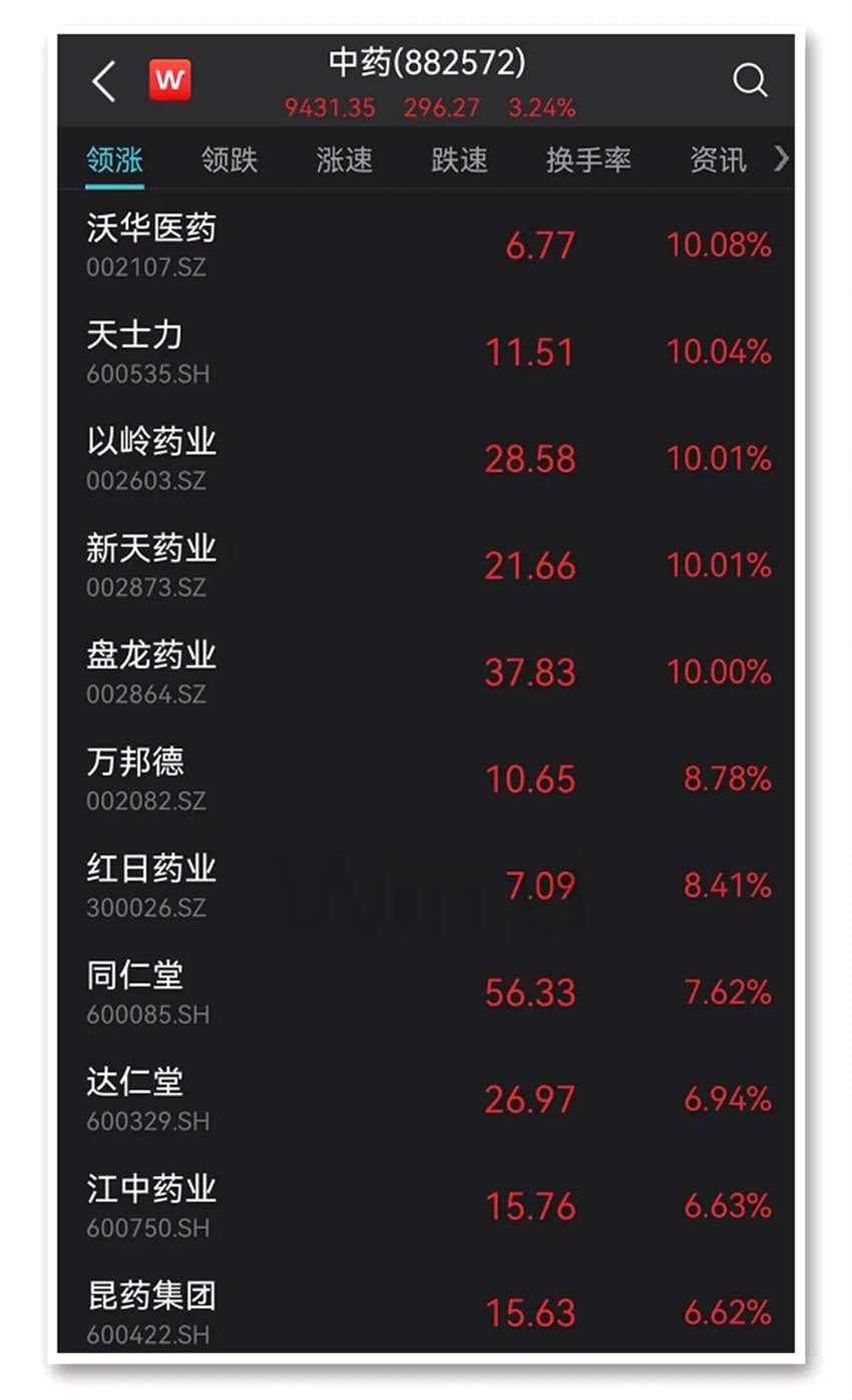 A股全天震蕩調(diào)整 信創(chuàng)概念股持續(xù)活躍