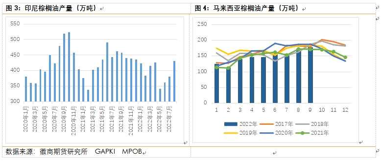 徽商期貨-油脂-10月27日