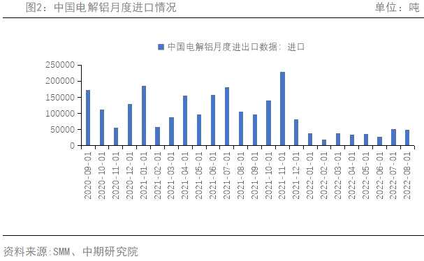 铝：基本面利多犹存 期价将区间震荡