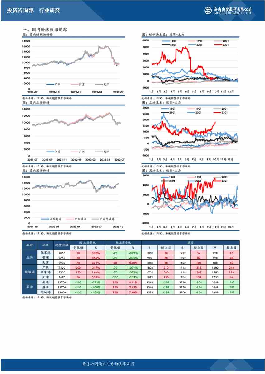 海通期貨-油脂-10月13日 
