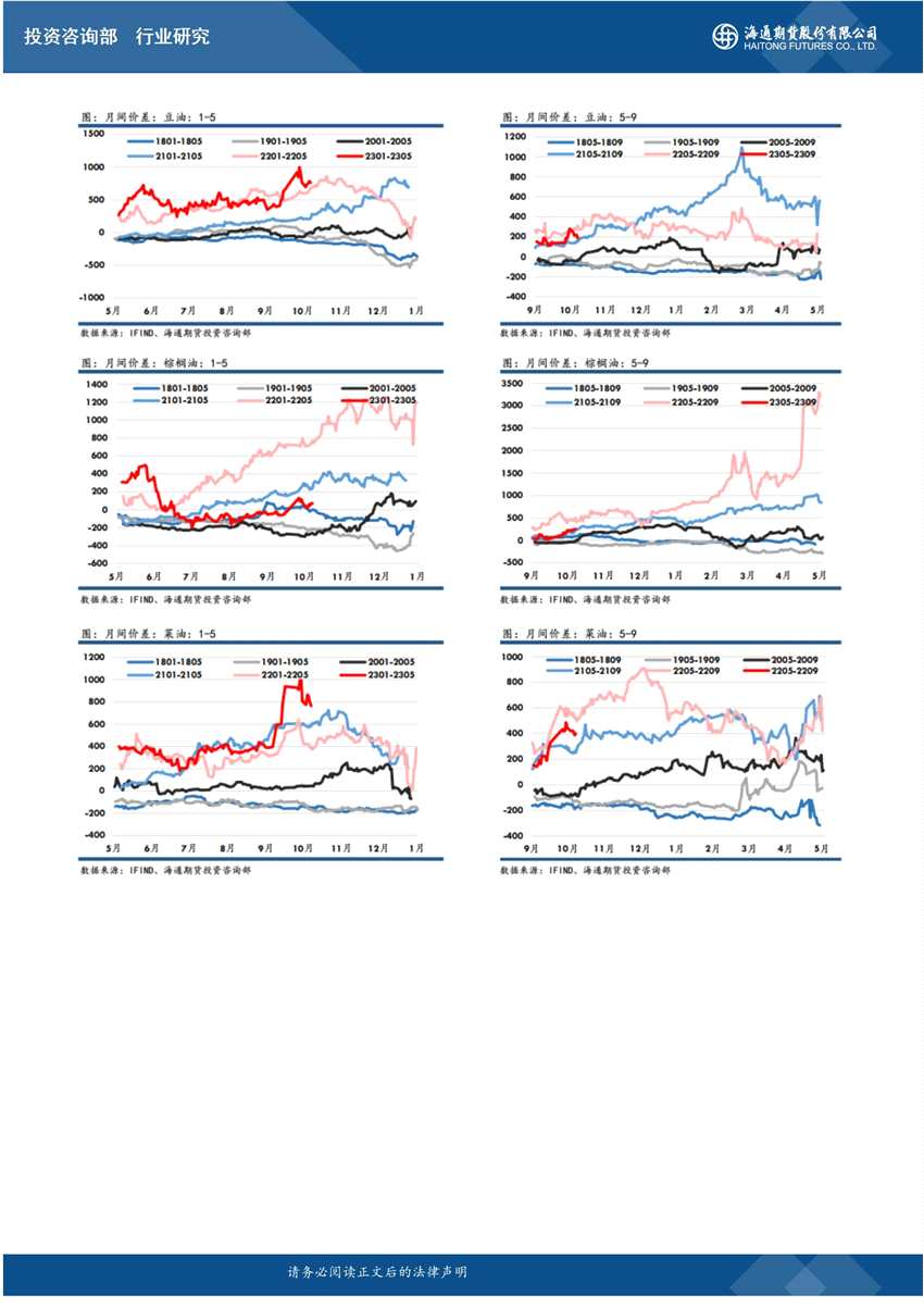 海通期货-油脂-10月24日 
