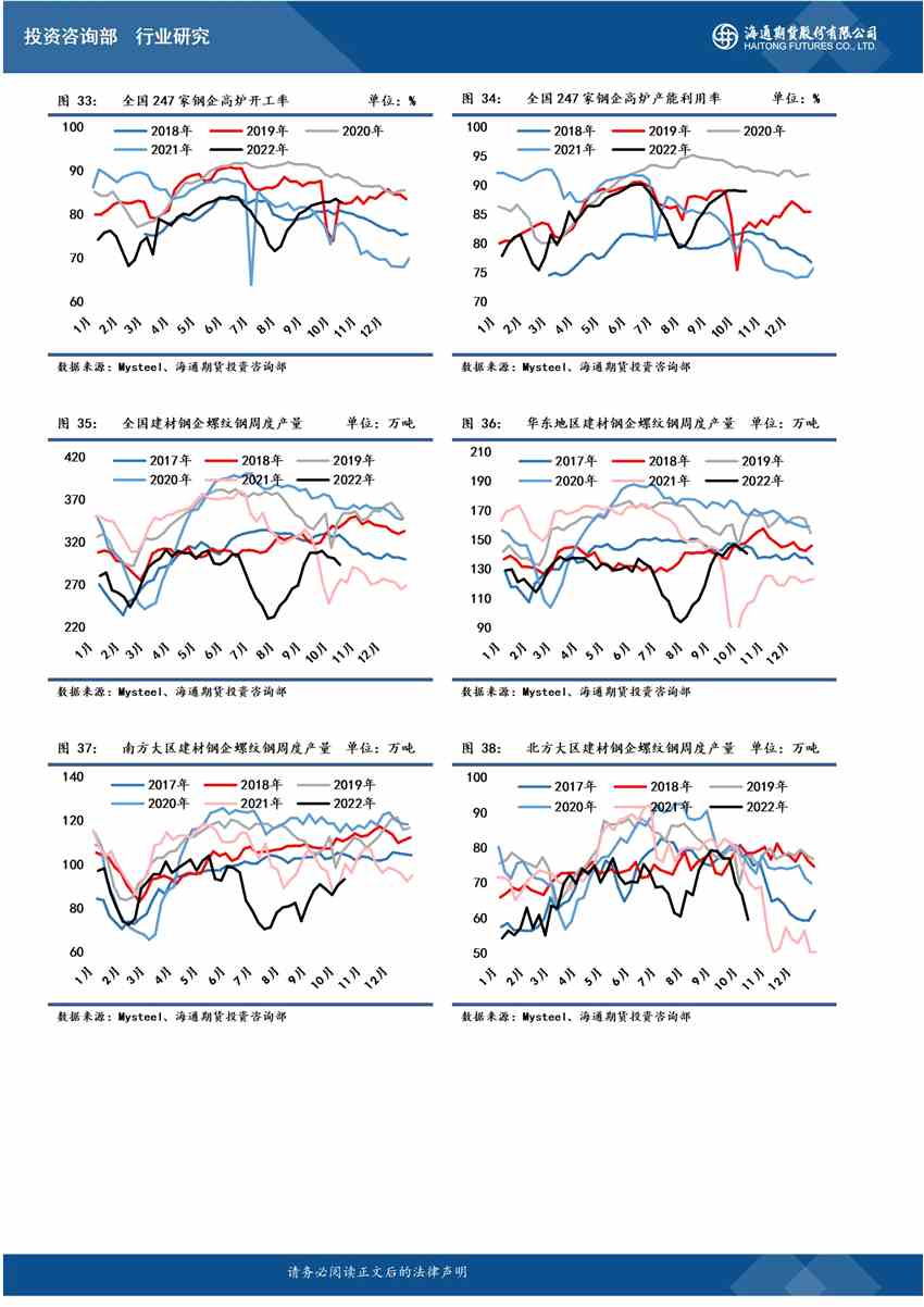 點擊看大圖 【和訊螺紋早報】海通期貨:供需不確定性頻繁擾動鋼價