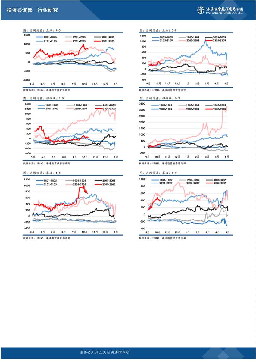 海通期貨-油脂-10月25日 