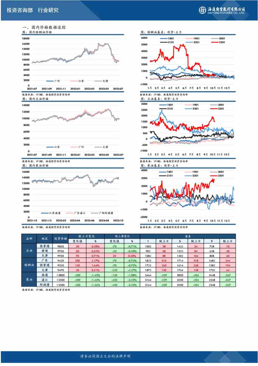 海通期貨-油脂-10月25日 