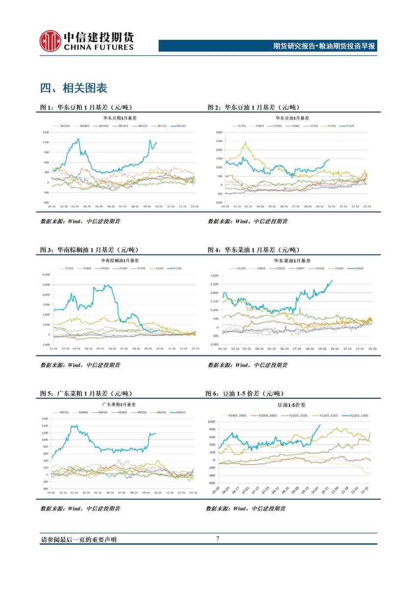 點擊看大圖 中信建投期貨-油脂-10月17日