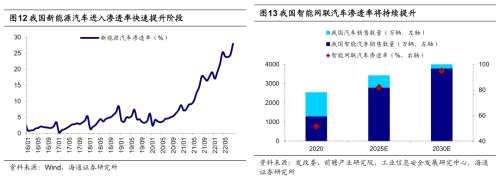 【海通策略】新旧能源车产业链对比看新机遇（荀玉根、吴信坤、杨锦）
