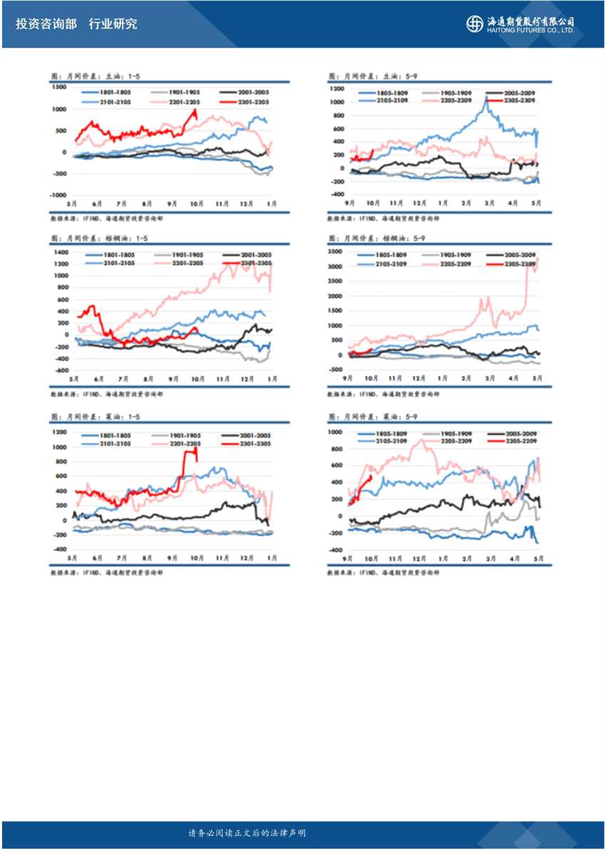 點(diǎn)擊看大圖 海通期貨-油脂-10月17日